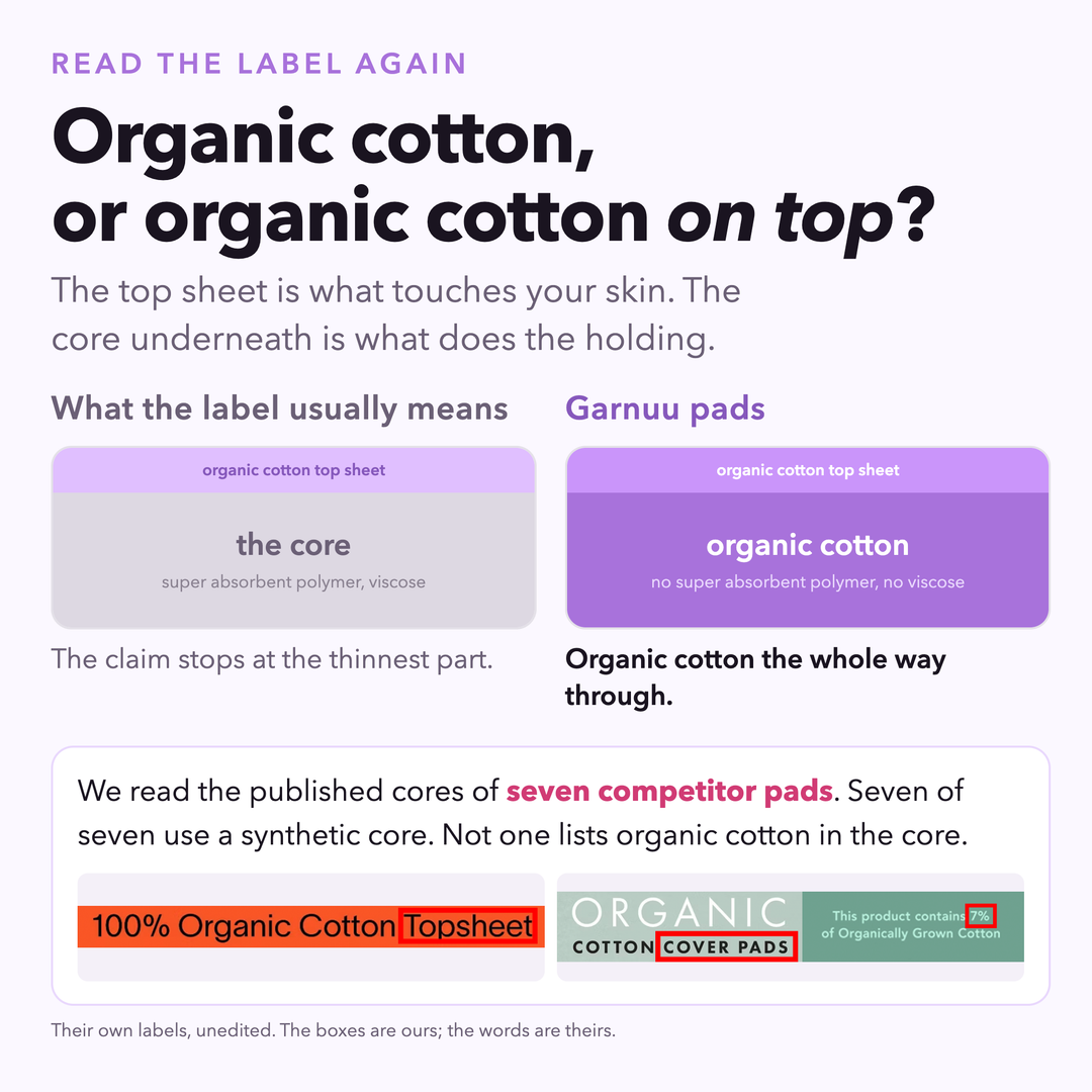 Where the organic cotton sits: top sheet only, or the whole pad
